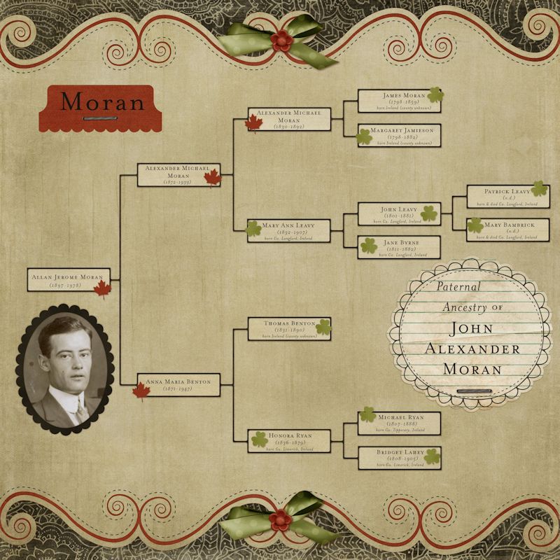 Paternal Ancestry of John Alexander Moran